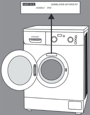 Как да намерите номер на модела на пералня Kenmore
