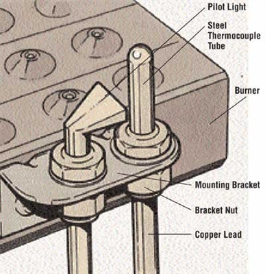 Kako zamenjati termoelement v kaminu grelnika