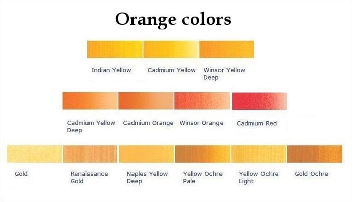 Sådan gør du farven brændt orange