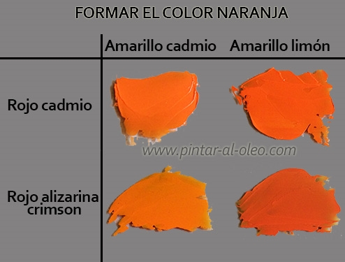 Cómo hacer que el color se queme naranja