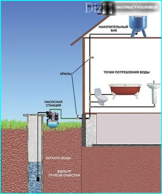 كيفية منع أنابيب المياه في منزل متنقل من التجمد