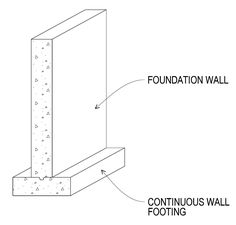 Cómo estimar una base de concreto