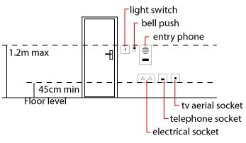Qual é a altura padrão dos interruptores de luz?