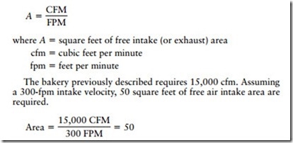 Cara Menghitung CFM dalam HVAC