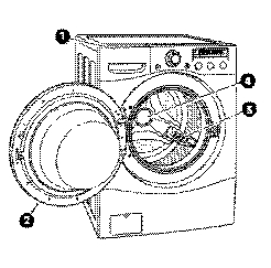 Как устранить неполадки в стиральной машине LG Tromm