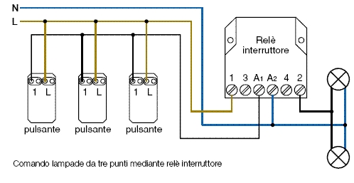 Come collegare un motore elettrico a un interruttore unipolare