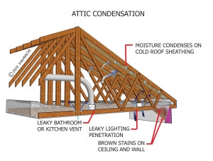 Devez-vous couvrir les évents de toit en hiver?