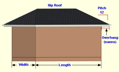 Kako izračunati površinu zgrade