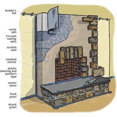 Como instalar granito em torno de uma lareira