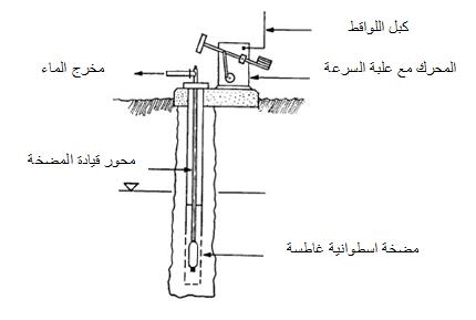 كيف تعمل مضخة المياه الكهربائية