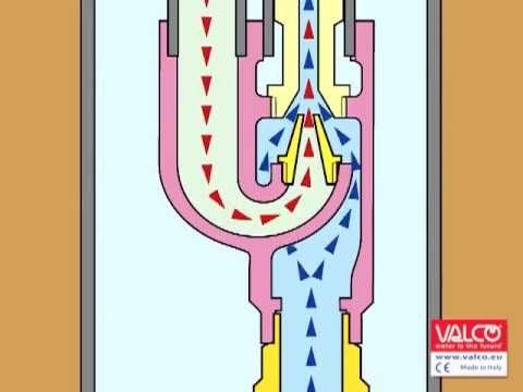 Come funziona una pompa dell'acqua elettrica