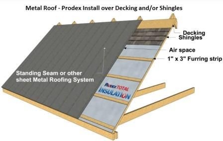 Ako nainštalovať kovové strechy