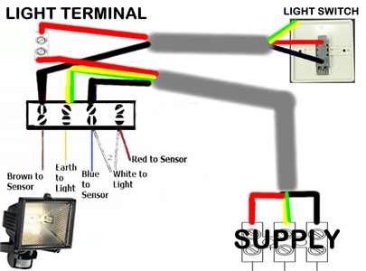 Cara Menyesuaikan Lampu Sensor Gerak