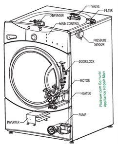 De afvoerpomp reinigen in een Kenmore HE2 Plus wasmachine