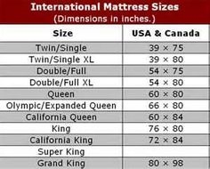 Jaké jsou rozměry matrace velikosti King?