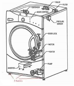 Cum să eliminați panoul frontal al unei mașini de spălat frontale GE