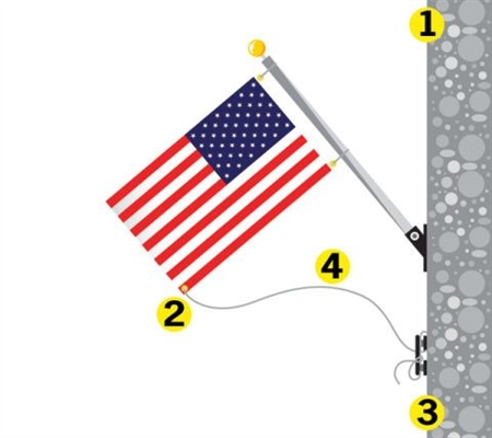 Hogyan lehet megakadályozni a zászló körbefutását