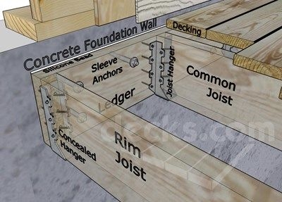 Cik ilgi pirms jauna betona terases izmantošanas?