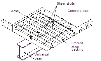 Tipiškos grindų sijų ir sijų specifikacijos