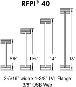 Especificações típicas de vigas e vigas de piso