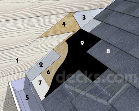 Kako namestiti verando strehe strehe