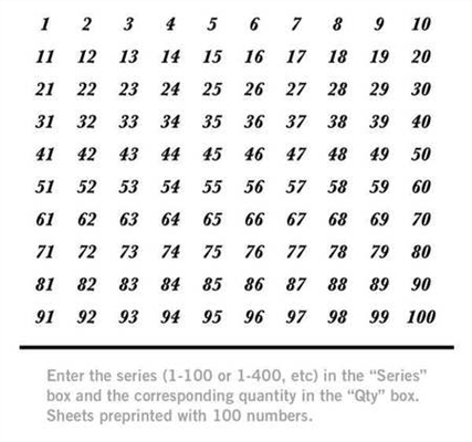 Come rimuovere i numeri adesivi da una cassetta postale