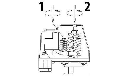 Как да настроите превключвателя за налягане на съдомиялна машина