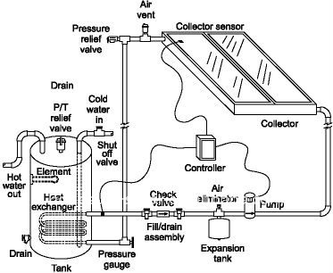 Cómo ajustar el interruptor de presión en un lavavajillas