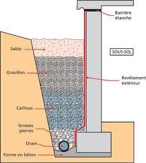 Comment construire un champ de drainage