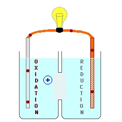 برنامج تعليمي عن أنواع الأسلاك الكهربائية UF