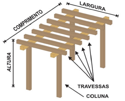 Como fazer vigas de madeira