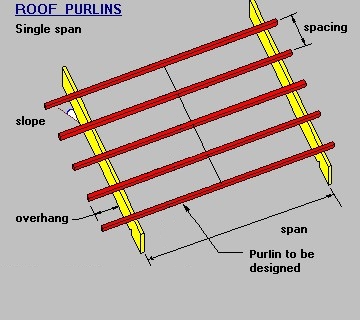 Qual è il limite di peso del carico per le borchie metalliche?