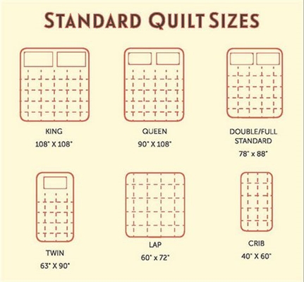Ποια είναι τα τυπικά μεγέθη Quilt;