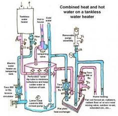 كيفية تذويب مضخة بئر الماء