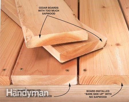 Richtiger Abstand für Cedar Plank Decks