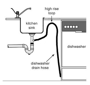 Како исправити преплављену машину за прање судова