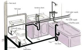 Standartinis vandens ir kanalizacijos linijų aukštis vonios kambaryje