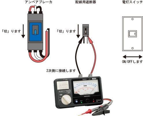 電圧計の使用方法