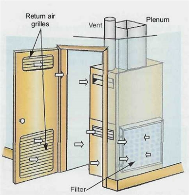 Будет ли работать комнатный увлажнитель воздуха, если дверь открыта?