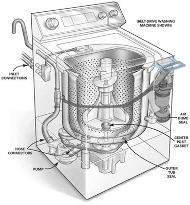 提督トップローディング洗濯機の内部を開く方法