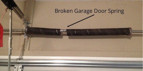 Comment ouvrir une porte de garage qui a un ressort brisé