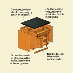 Ako postaviť prenosný kuchynský ostrov pomocou spodných skriniek