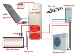 كيفية نقل سخان الماء الساخن