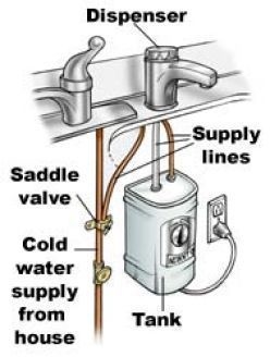 Como solucionar problemas de dispensadores de água quente instantâneos
