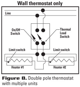 Como conectar seu termostato Honeywell CT410A