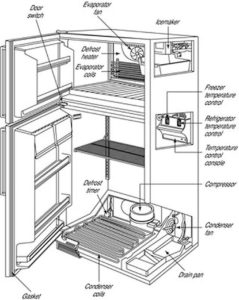 Kako odstraniti odtočno posodo iz hladilnika profila GE