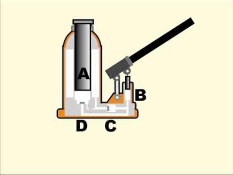 Verwendung eines Hydraulikhebers in horizontaler Position