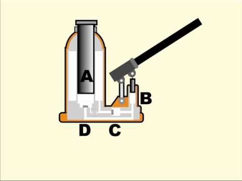 Hoe een hydraulische krik in een horizontale positie te gebruiken
