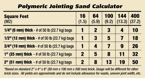 파티오베이스에 대한 모래 주머니를 계산하는 방법