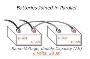 Sådan tilsluttes batterier parallelt for at forlænge køretid (Solar Battery Bank)